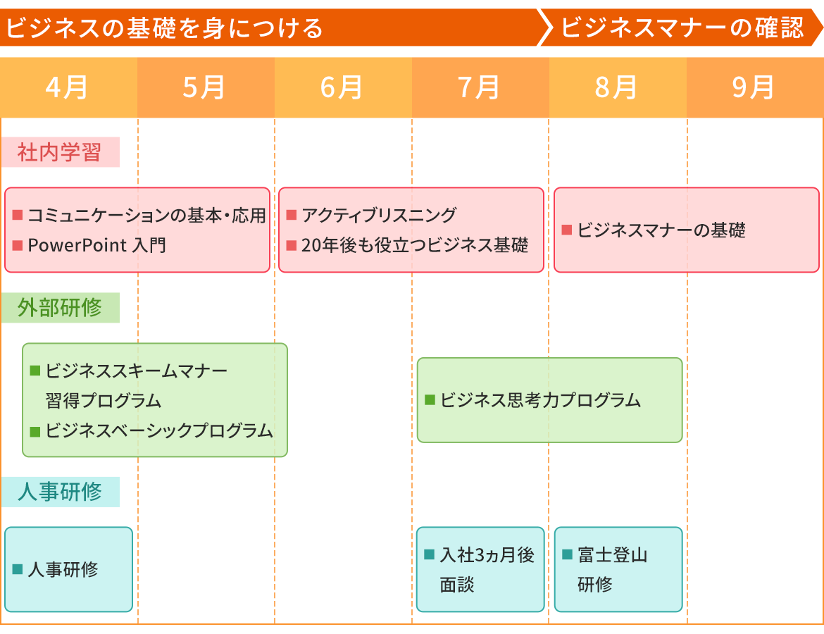  過去に実施した研修カリキュラム